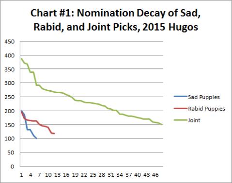 Chart 1 Nomination Study